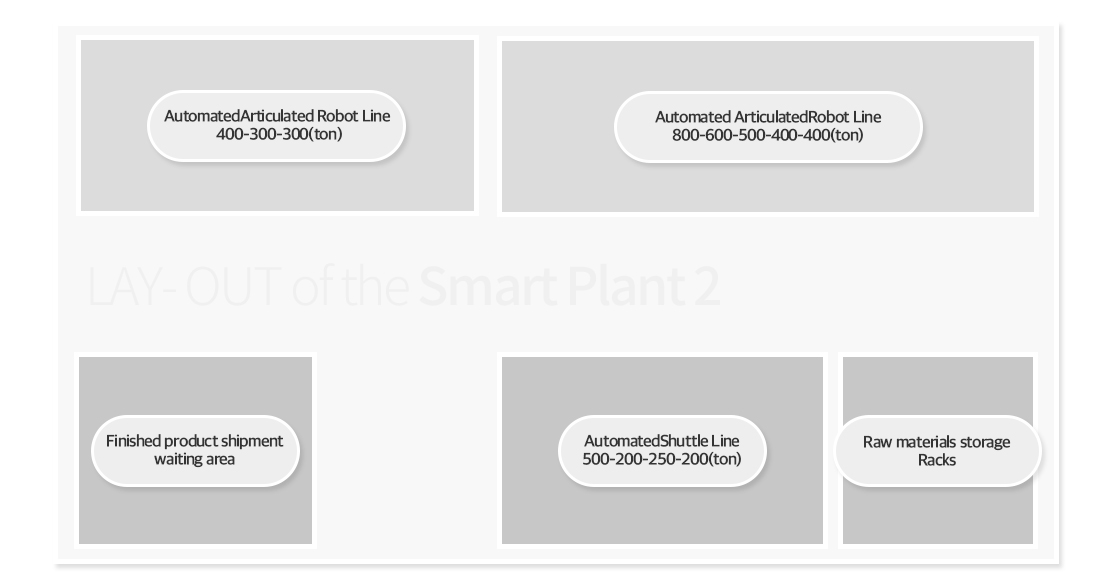 Smart Plant 2 LAY-OUT